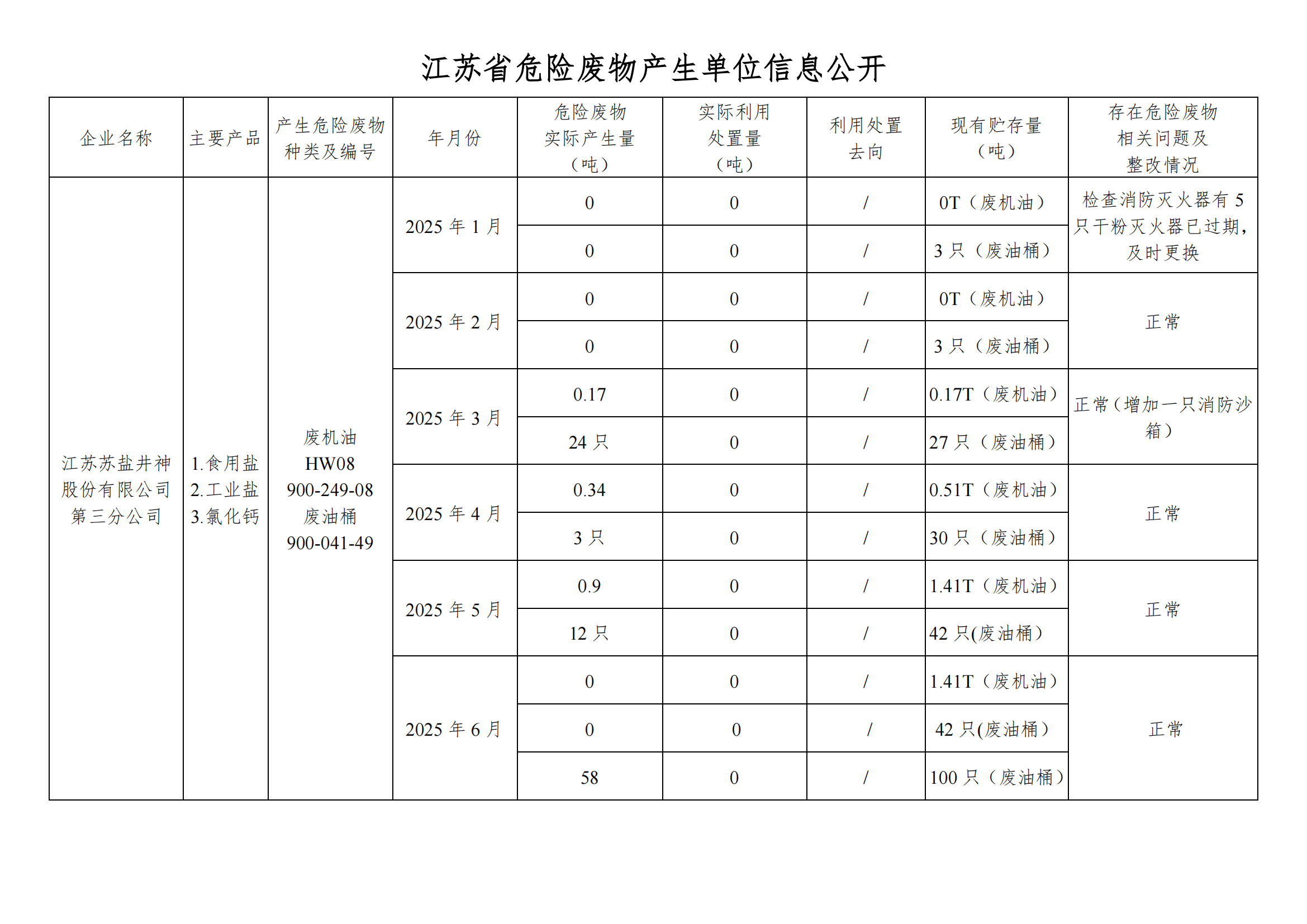 �ڹ�˾��վ����Σ����Ϣ2025��06��(1)_01.png